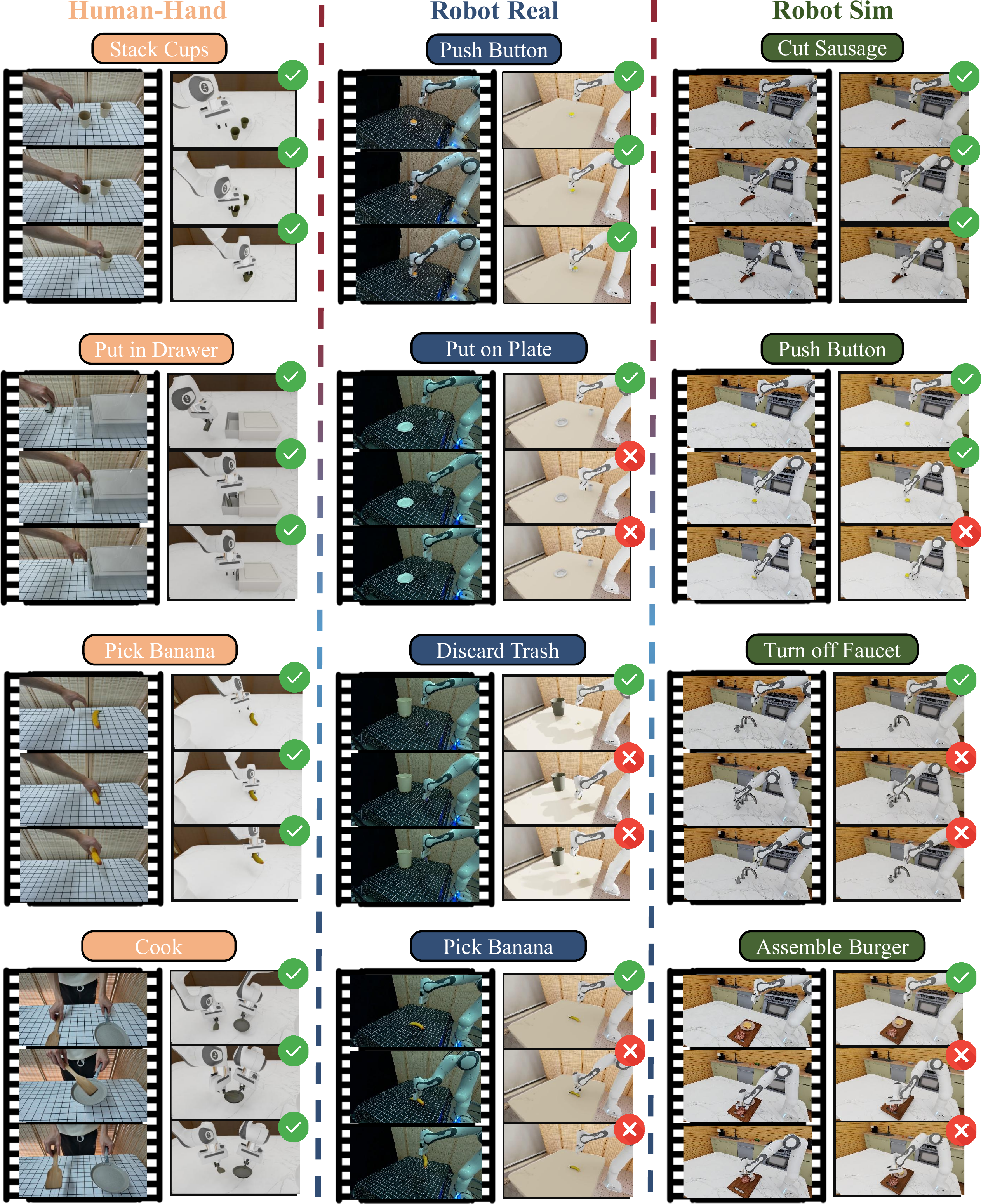 Qualitative results on RoboWM-Bench.